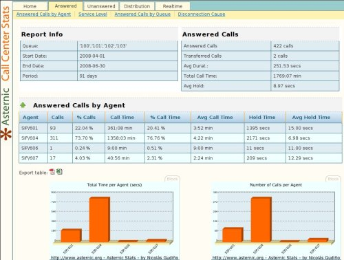 Telephone Systems NYC